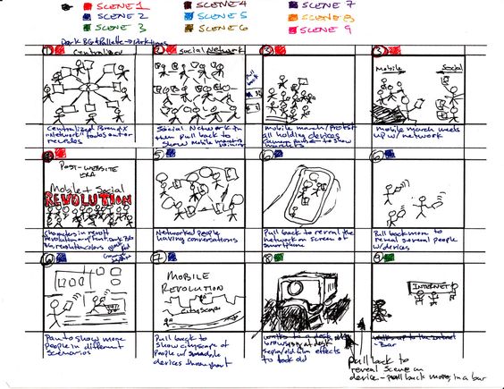 infographic storyboard - Google zoeken Research les Storyboard - visual storyboard infographic storyboard - Google zoeken Research les Storyboard - visual storyboard