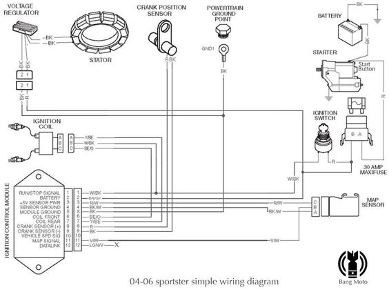 1974 Harley Davidson Sportster Generator Wire Diagram Elegant Di 2020
