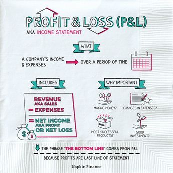 profit and loss p l statement napkin finance financial literacy lessons infographic bechtel statements 2018 cvp income equation profit and loss p l statement napkin finance financial literacy lessons infographic bechtel statements 2018 cvp income equation
