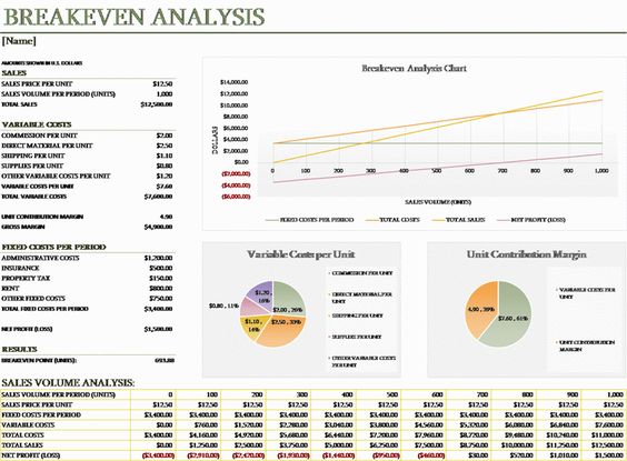 Free Download Breakeven analysis Things to Wear Pinterest - break even analysis Free Download Breakeven analysis Things to Wear Pinterest - break even analysis