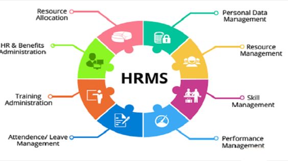 The Human Resource Management System has eased out the work for - hr metrics The Human Resource Management System has eased out the work for - hr metrics
