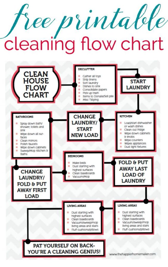 Free Printable Cleaning Flow Chart-this guide helps keep my - flow chart printable Free Printable Cleaning Flow Chart-this guide helps keep my - flow chart printable