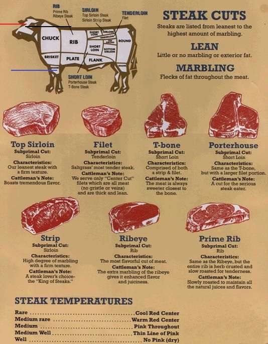 The Ribeye Is Rich And Well Marbled A Steak Lover S Steak With Flavor That Multiplies As Marbling Melts During Cooking Omah How To Cook Steak Steak Gift Food