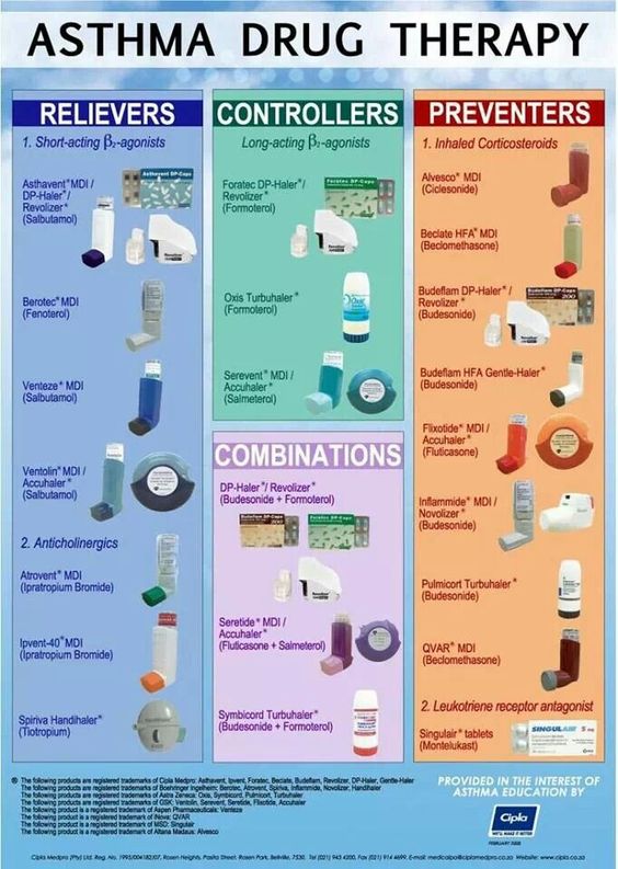 Asthma Medication Classification More Pharmacy Life Pinterest Au2026 - drug classification chart Asthma Medication Classification More Pharmacy Life Pinterest Au2026 - drug classification chart