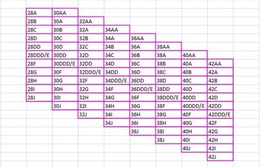 Keep in mind stores don't label their sizes consistently (lucky us!). The  chart below lists all related sizes, or sister sizes. Tldr: things like  28A and 30AA…