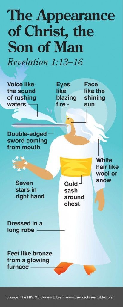 revelation images of Jesus in bible