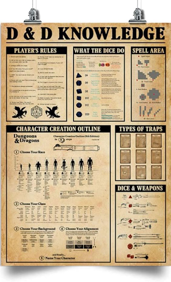 D&D Vertical Poster-D&D Knowledge-Home Decoration Poster, Wall Poster, Home And Room Decoration, Gifts For Friends And Relatives, Souvenirs. available in T-shirt, hoodie, tank top, longsleeve, multi color and size S M L XL XXL 3XL 4XL 5XL. Shipping from the US. Easy 30 day return policy - Shop now! 6.1-ounce, 100% cotton .Double-needle neck, sleeves and hem; Roomy Unisex Fit. Ash is 99% cotton, 1% poly; Sport Grey is 90% cotton, 10% poly; Dark Heather is 50% cotton, 50% polyester .Decoration typ