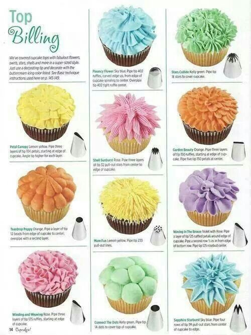 Merguinecookies Cake Decorating Techniques Cake Decorating For Beginners Cake Decorating Tips