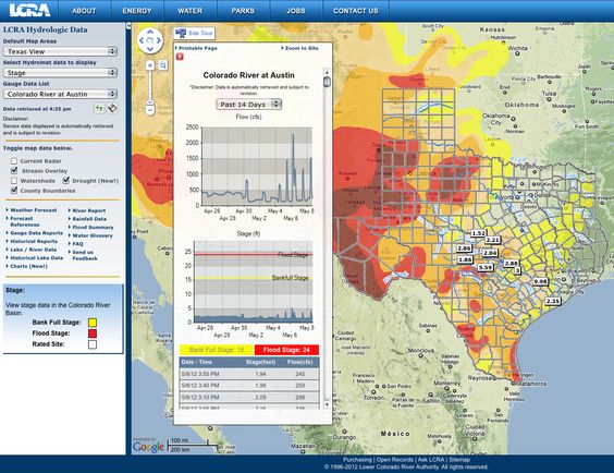 lcra hydromet