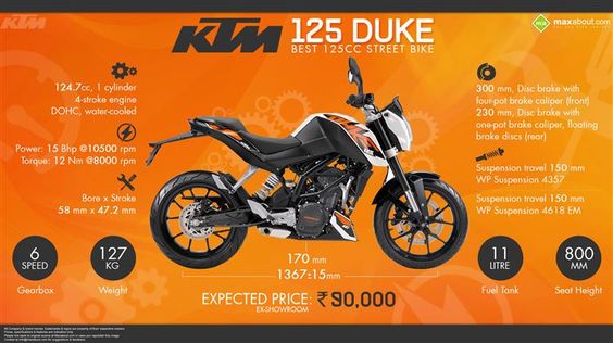 2023 KTM Duke 125 Price, Specs, Top Speed & Mileage in India (New Model)