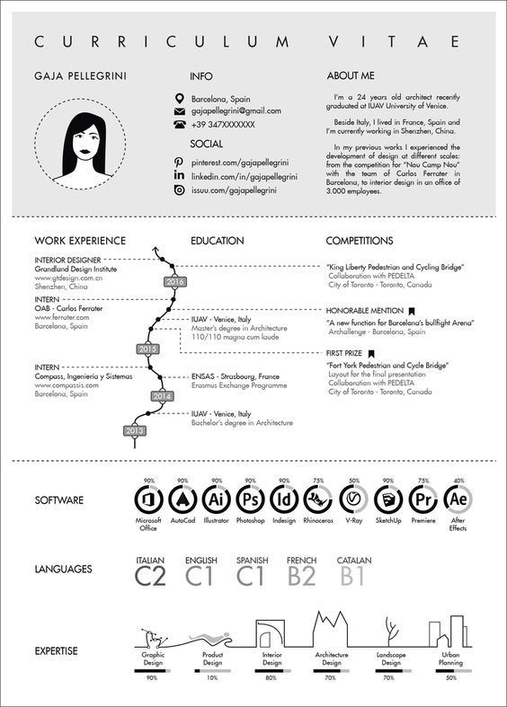 Gallery of The Top Architecture Résumé CV Designs - 7 Portfolio - resume header templates Gallery of The Top Architecture Résumé CV Designs - 7 Portfolio - resume header templates