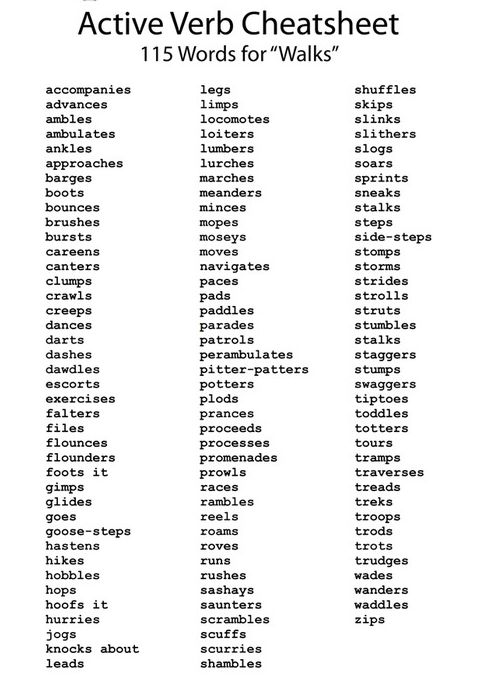ACTIVE VERBS - words to use instead of - Google Search Authors - active verbs ACTIVE VERBS - words to use instead of - Google Search Authors - active verbs