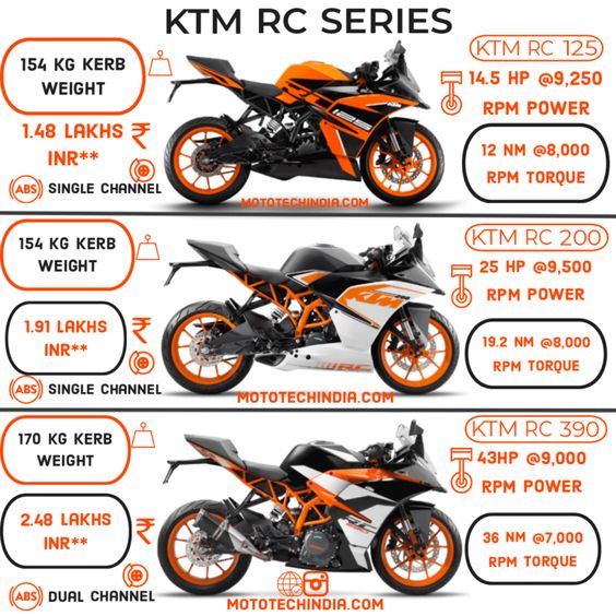 Mototech India - Bike, Car, & Scooter News, Reviews, Specs, Price in India
