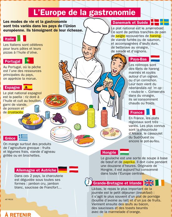 L'Europe de la gastronomie