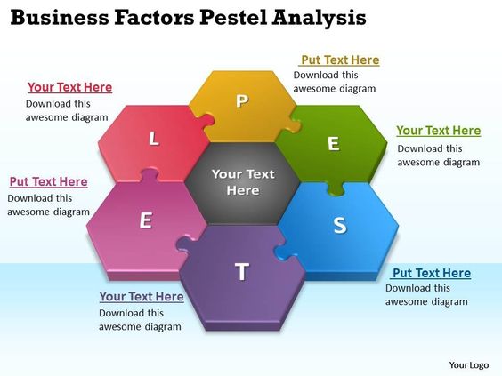 25+ beste ideeën over Pestle analysis op Pinterest - strategic analysis report 25+ beste ideeën over Pestle analysis op Pinterest - strategic analysis report