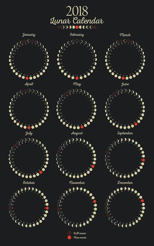 Moon Calendar 2018 Art Print Moon Calendar Moon Phase Moon Calendar 2018 Art Print Moon Calendar Moon Phase