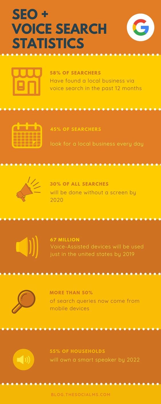 Voice search is a growing trend. It’s time to take the opportunity to make your web content optimized for voice search. Here is how to do it. seo, search engine optimization, google search, search traffic #bloggingtips #seo