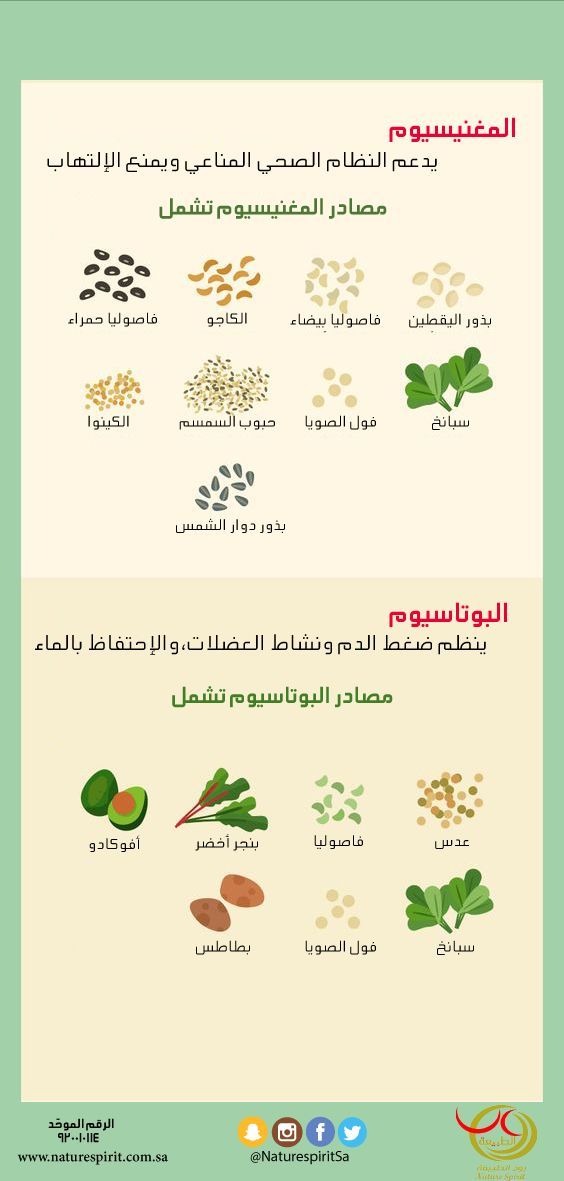 Pin By Laila Na On استشفوا بالغذاء والأعشاب Health Fitness Food Health And Nutrition Workout Food