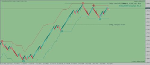 1000 Pip Climber System The Easy Way To Stress Free Forex Trading