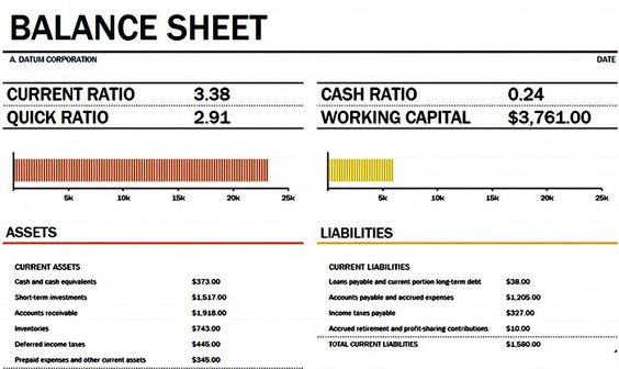 Format of Cashier Balance Sheet Template In EXCEL u2013 Analysis - profit loss sheet Format of Cashier Balance Sheet Template In EXCEL u2013 Analysis - profit loss sheet