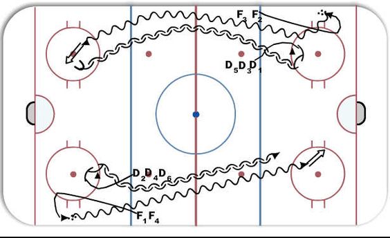 Hockey positional play - TRAIN TRACKS VISUAL video - IP, Novice - hockey score sheet Hockey positional play - TRAIN TRACKS VISUAL video - IP, Novice - hockey score sheet