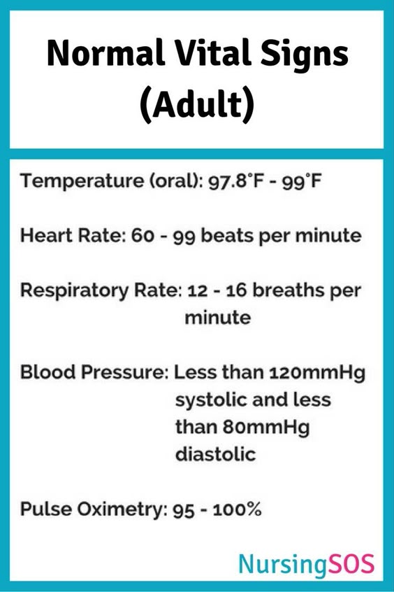 Normal Vital Signs You Need to Know in Nursing School Click - student sign in sheet Normal Vital Signs You Need to Know in Nursing School Click - student sign in sheet