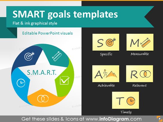 smart goals template ppt presentation predesigned shapes and icons smart goals template ppt presentation predesigned shapes and icons, Presentation templates