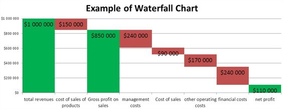 Waterfall chart Excel Tips Pinterest Template - waterfall chart Waterfall chart Excel Tips Pinterest Template - waterfall chart