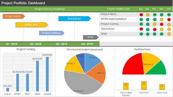 Project Portfolio Dashboard - PPT Template for Multiple Projects | My ...