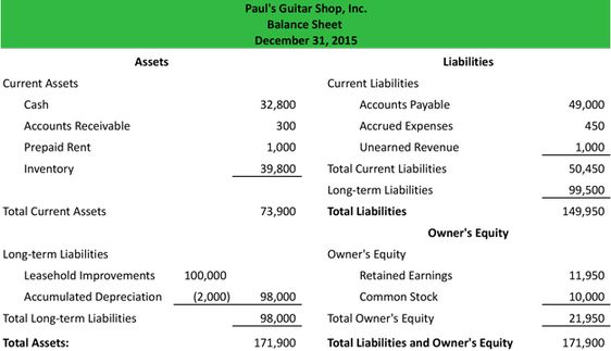 Income Statement Example Accounting Pinterest Accounting - opening balance sheet template Income Statement Example Accounting Pinterest Accounting - opening balance sheet template