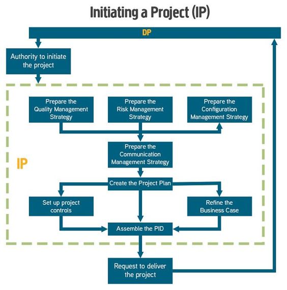 In this article we will introduce you to LogicalDOC, a Document - quality management plan In this article we will introduce you to LogicalDOC, a Document - quality management plan
