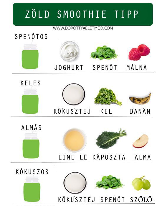 életmódváltás étrend