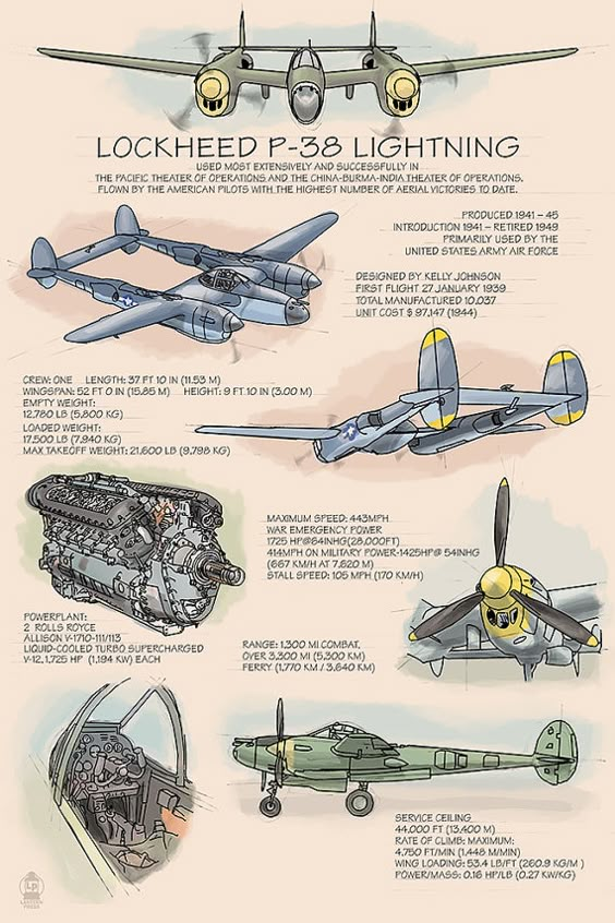 P-38 Lightning Technical Art Prints by NightingaleArtwork on Etsy