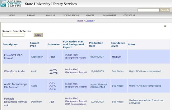How to Format an Ebook the Simple Way Ebook Creation Pinterest - plan of action format How to Format an Ebook the Simple Way Ebook Creation Pinterest - plan of action format