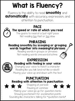 Image of a Fluency Reference Sheet  "What is Fluency?"