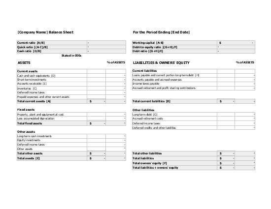 balance sheet ratio analysis