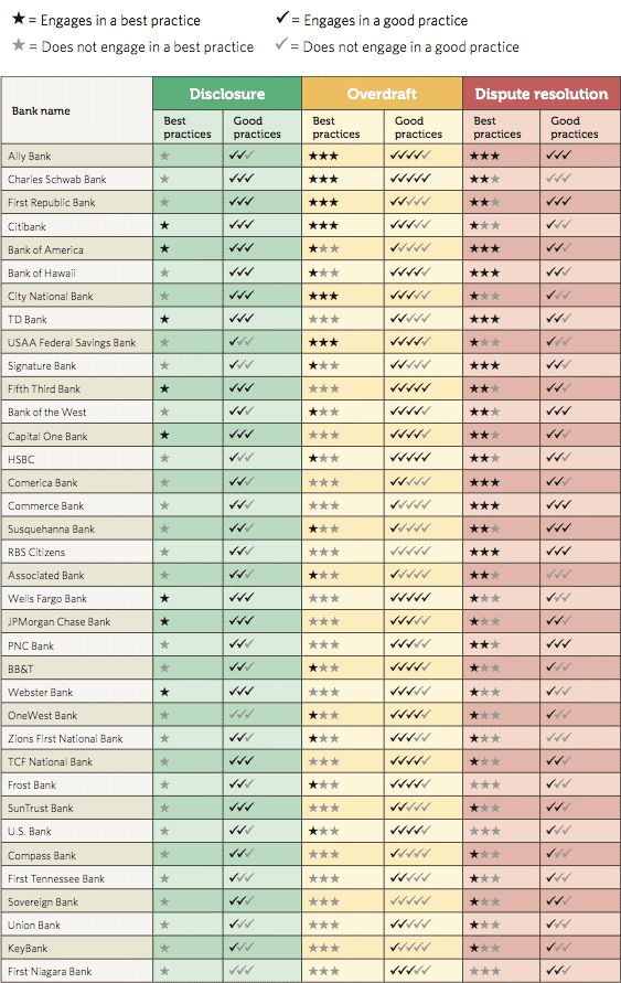 Competitive Analysis A study from The Pew Charitable Trusts rates - competitor analysis report Competitive Analysis A study from The Pew Charitable Trusts rates - competitor analysis report