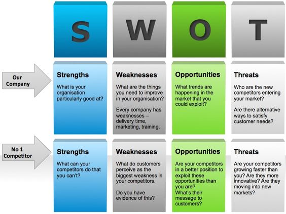 competitive analysis templates geoworld feature article on The - business swot analysis competitive analysis templates geoworld feature article on The - business swot analysis