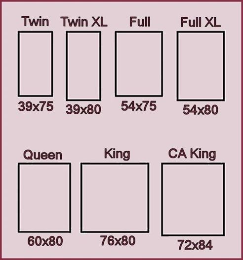 Mattress Size Chart Good Place To Start Your Project Is With A Bed Size Chart Platformbed Diy Bed Frame Bed Measurements Mattress Size Chart