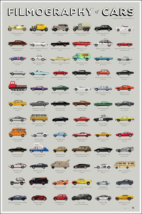 “Filmography of Cars”: A evolução dos automóveis no cinema