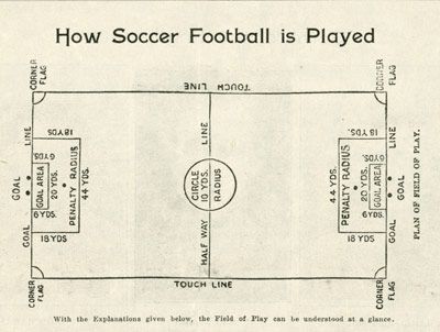history of soccer timeline history of soccer timeline