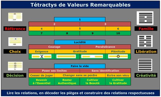 Marchands d'âges circulaires 3434bcfbd9b2ecb39b11fe39d1fe00d4