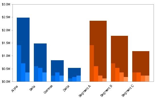 Image result for alternative to waterfall chart Visualization - waterfall chart Image result for alternative to waterfall chart Visualization - waterfall chart