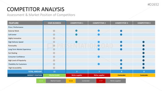 Competitor Analysis PowerPoint Template Business Planning - competitive analysis template Competitor Analysis PowerPoint Template Business Planning - competitive analysis template
