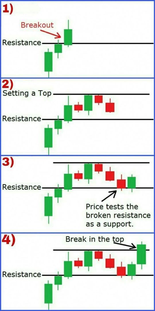 Bollinger Bands Trend Trading System Bollingerbandtrading