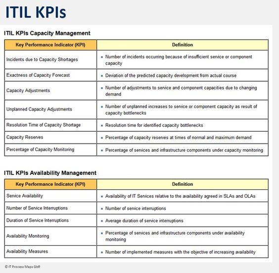 ITILV3Diagram_Txjpg (6038×4294) ITIL Pinterest Management - configuration management plan template ITILV3Diagram_Txjpg (6038×4294) ITIL Pinterest Management - configuration management plan template