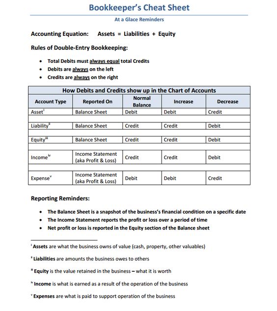 bookkeeperu0027s cheat sheet FY\C Pinterest Job offer - asset and liability statement template bookkeeperu0027s cheat sheet FY\C Pinterest Job offer - asset and liability statement template