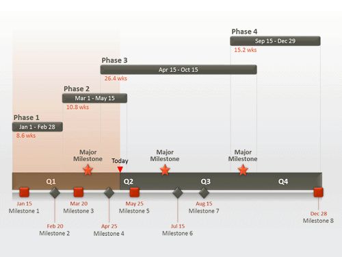 Excel Timeline Template* genealogy stuff Pinterest Timeline - calendar timeline template Excel Timeline Template* genealogy stuff Pinterest Timeline - calendar timeline template
