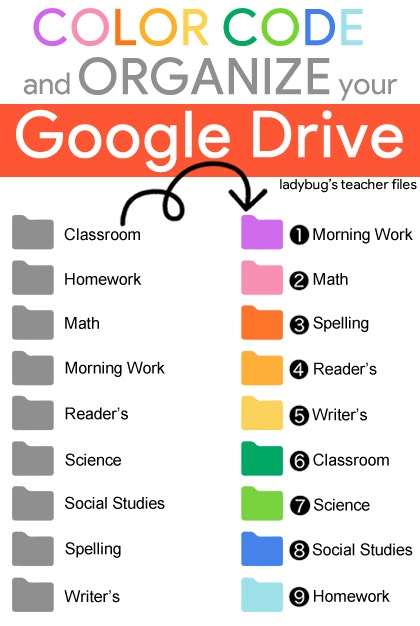 Color Code and Organize Your Google Drive | Ladybug\'s Teacher Files | Bloglovin’