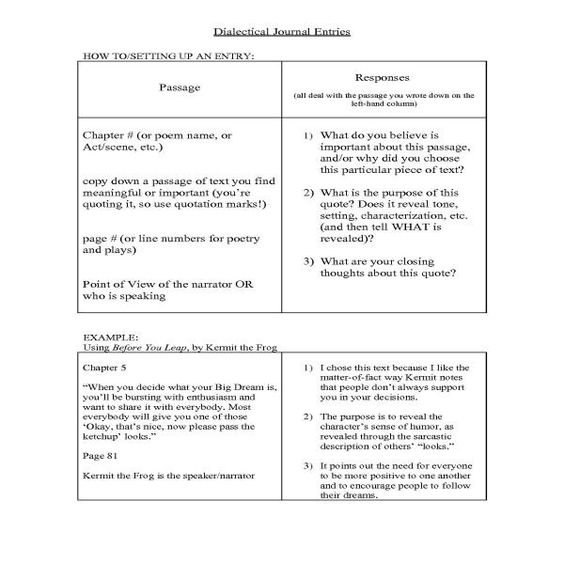 write dialectic essays write dialectic essays